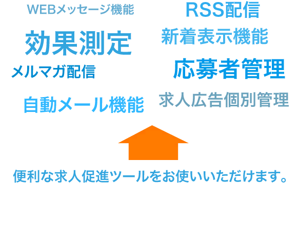 便利な求人促進ツールをお使いいただけます。